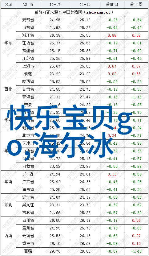 密室中的秘密收房验房之谜