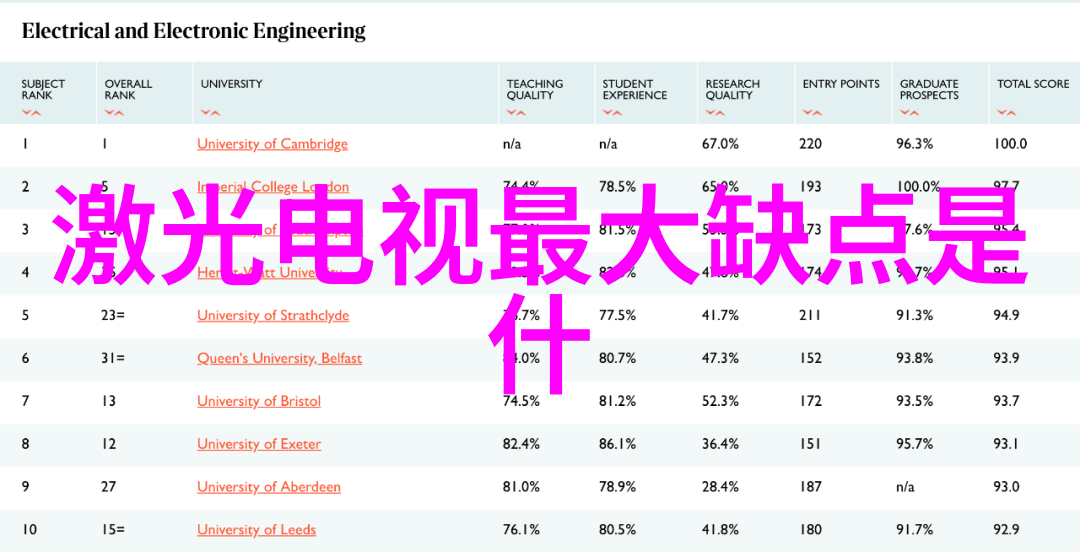工厂内使用哪种吸尘器最有效清除细微粉尘