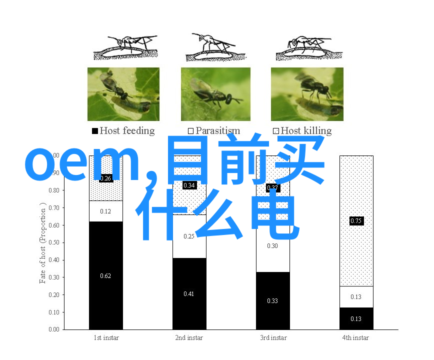 燃烧效率的新篇章褐煤干燥设备的革命之旅
