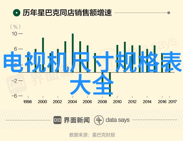 环境友好型颗粒剂机械研发趋势分析
